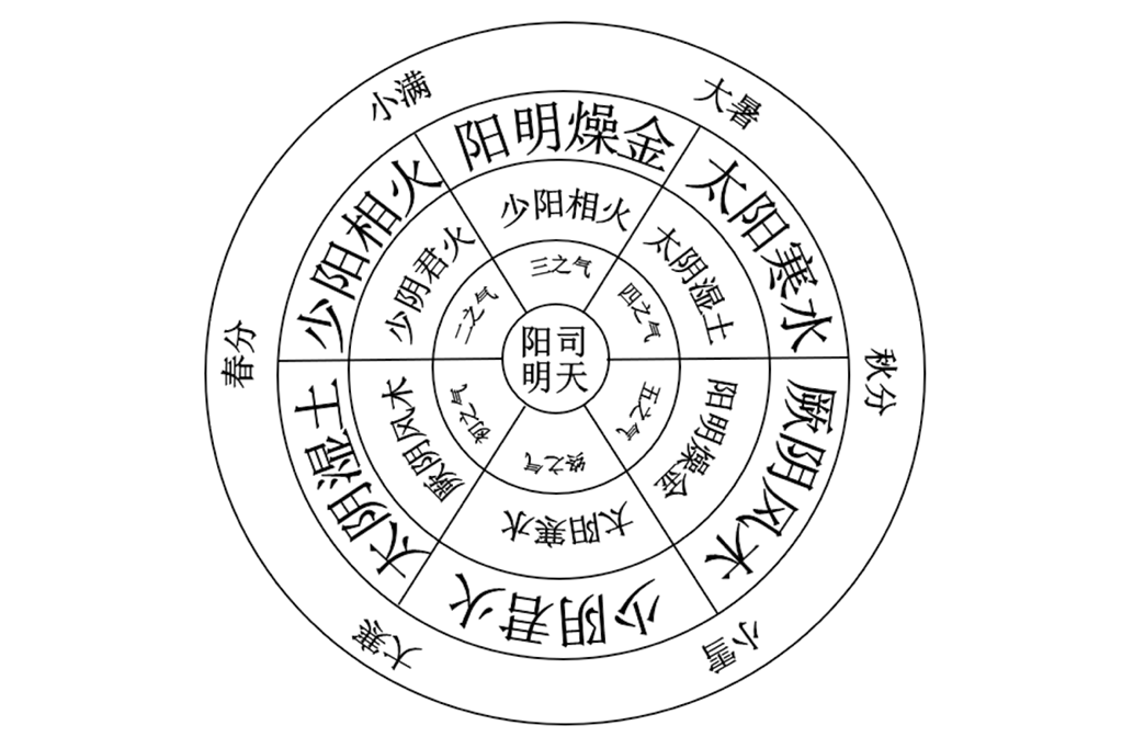 白露