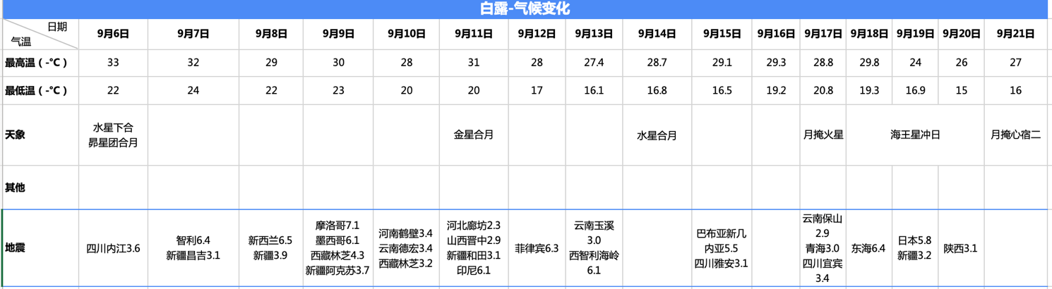 白露