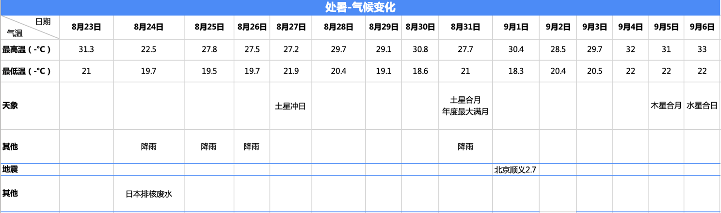 处暑