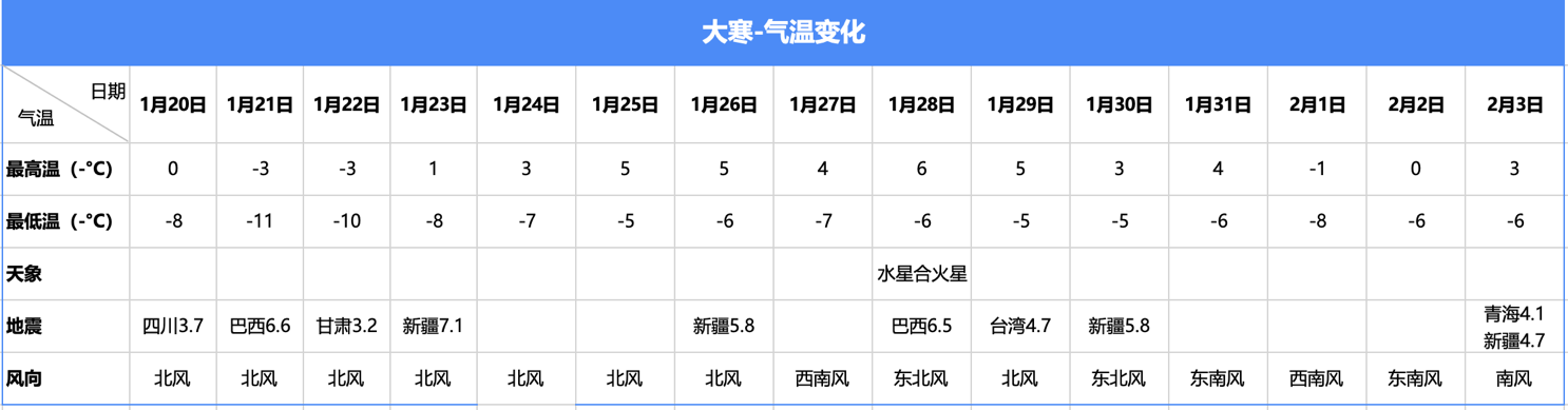 大寒