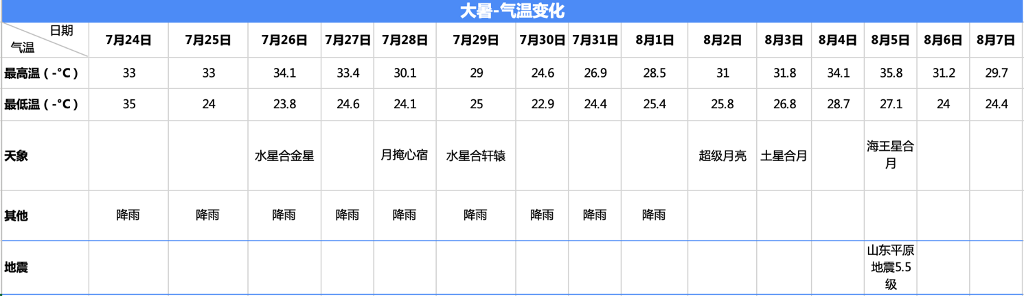 大暑