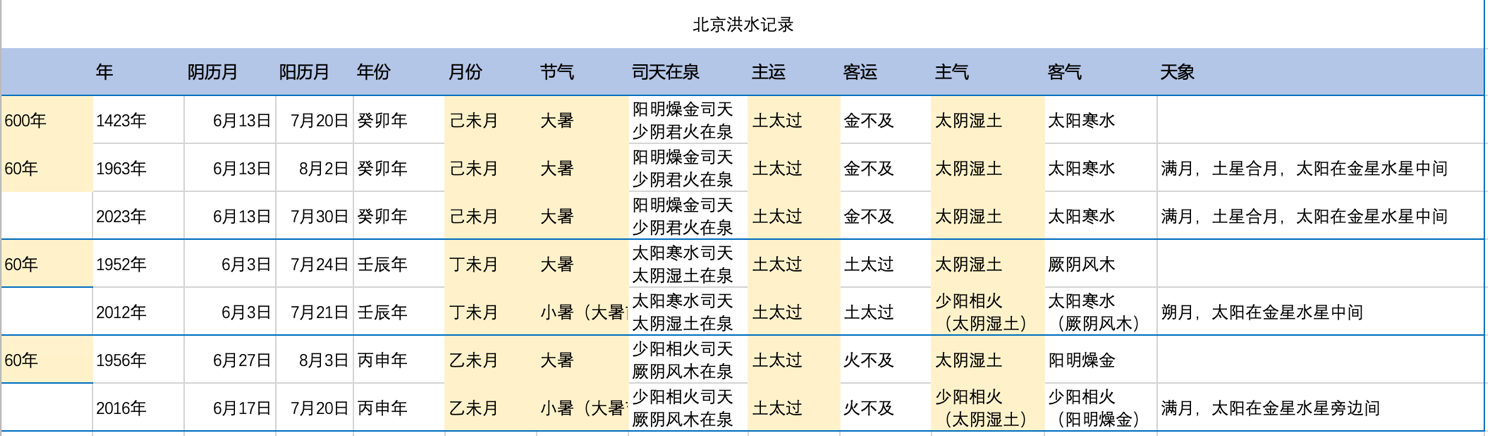 大暑