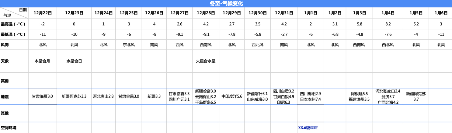 冬至