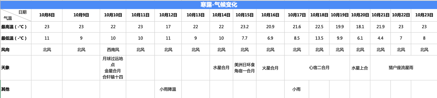 寒露