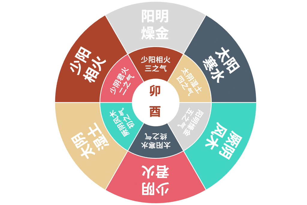 惊蛰