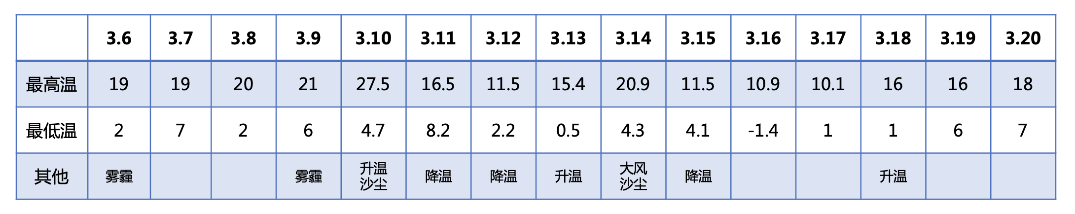 惊蛰