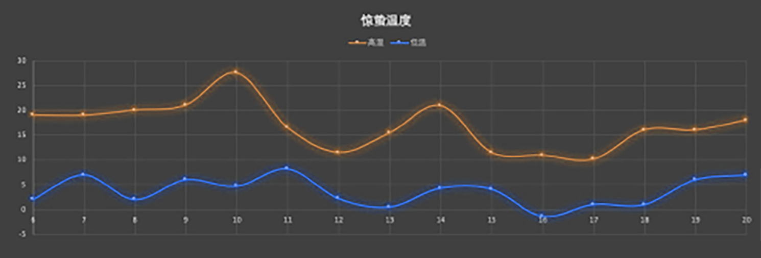 惊蛰