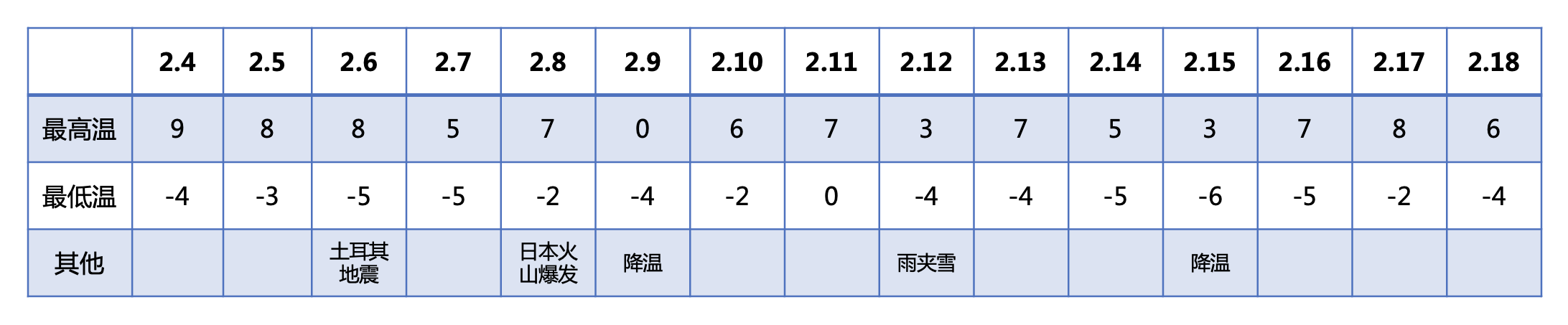 立春