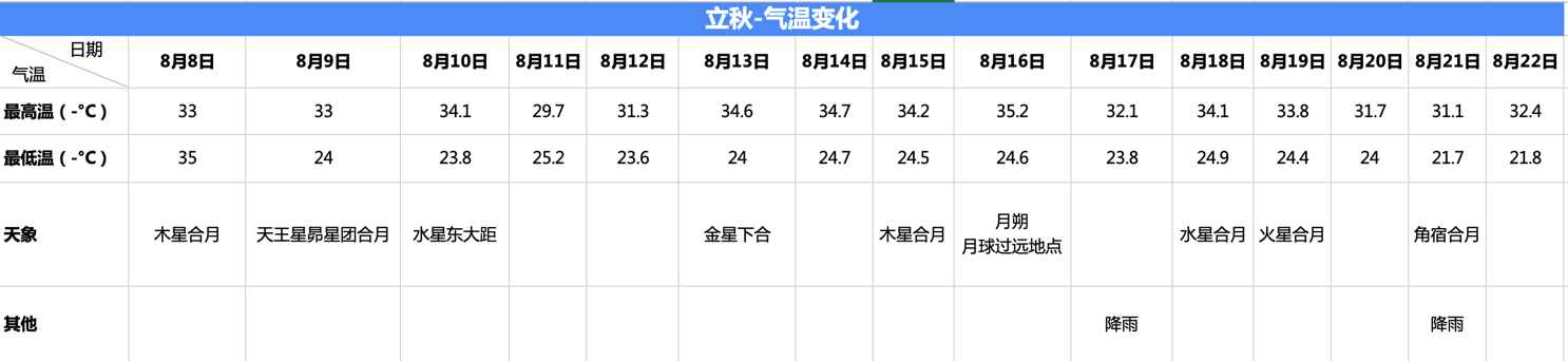 立秋