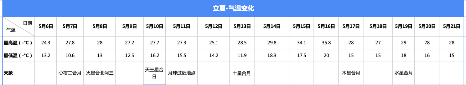 立夏