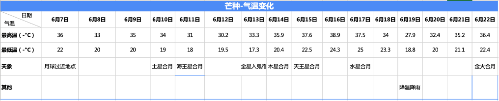 芒种