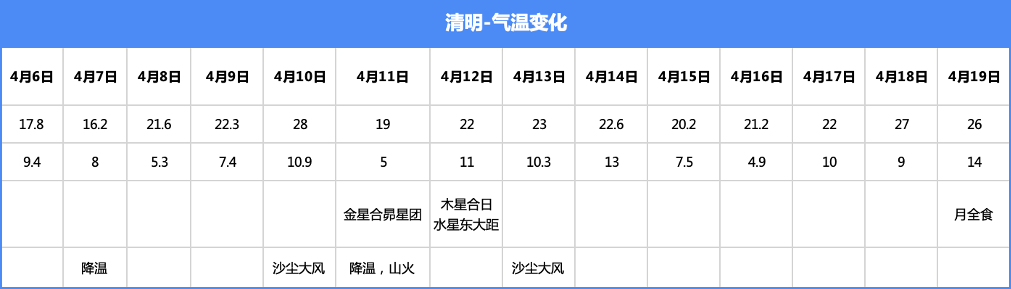 清明