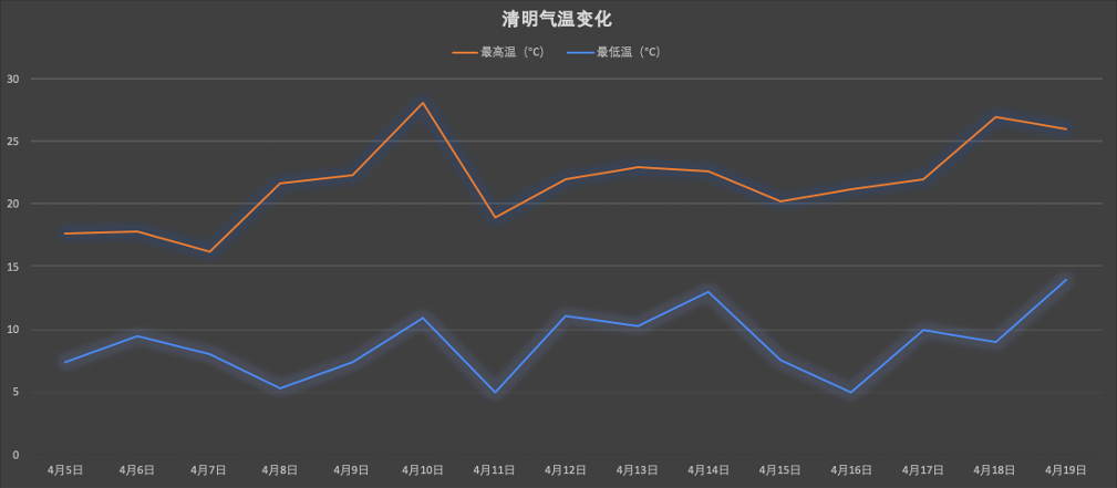 清明