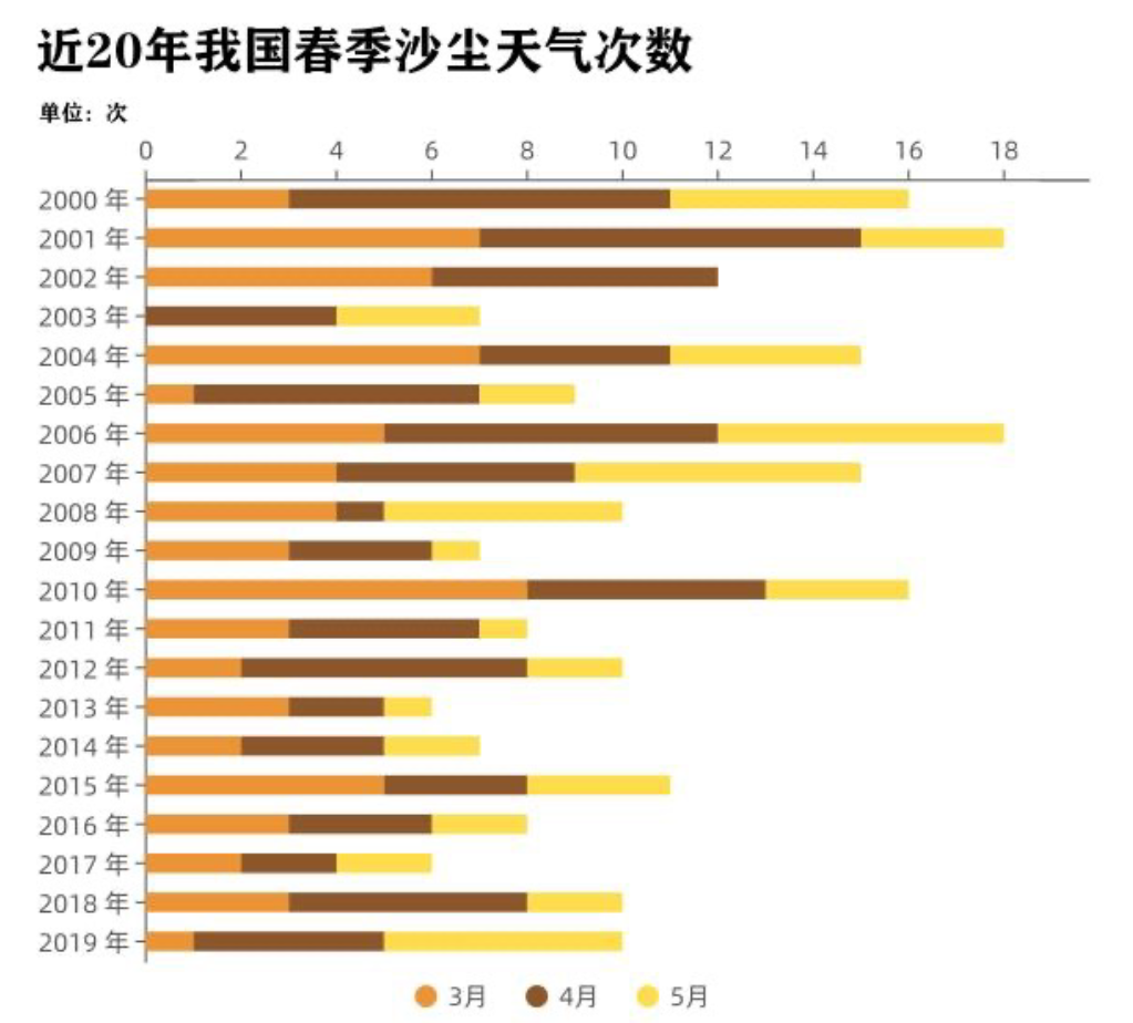清明