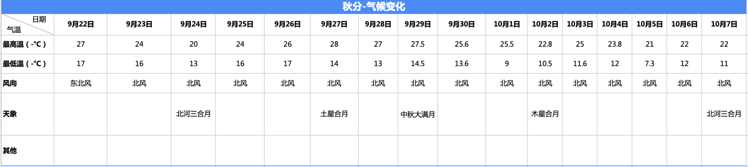 秋分