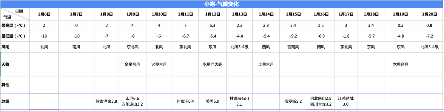 小寒