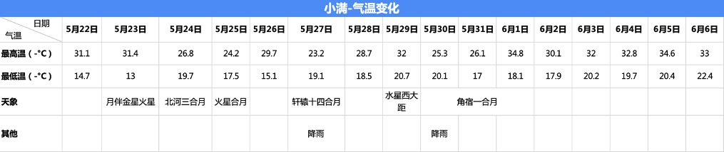 小满