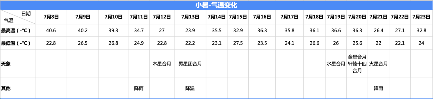 小暑