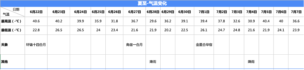 夏至