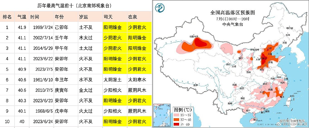 夏至