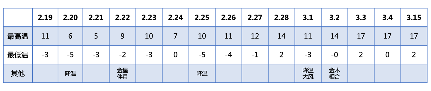 雨水