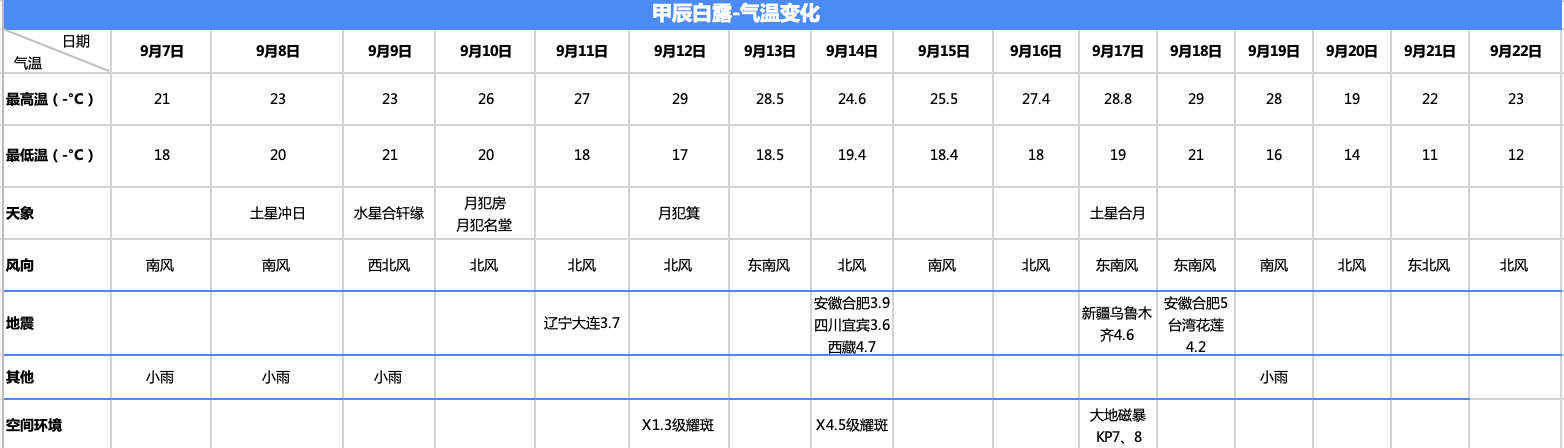 白露