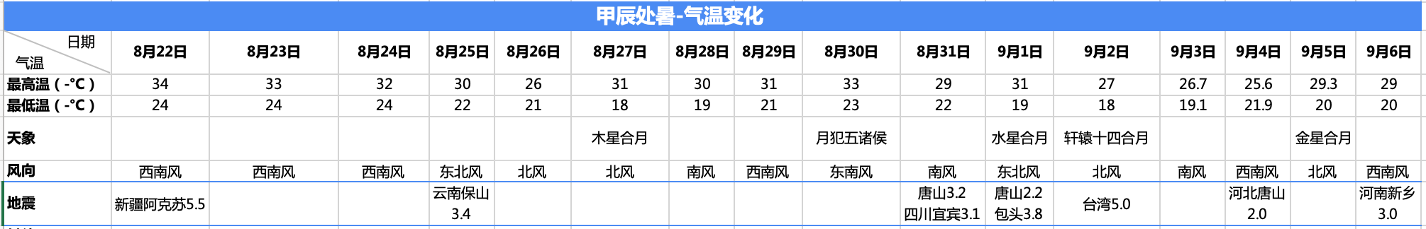 处暑