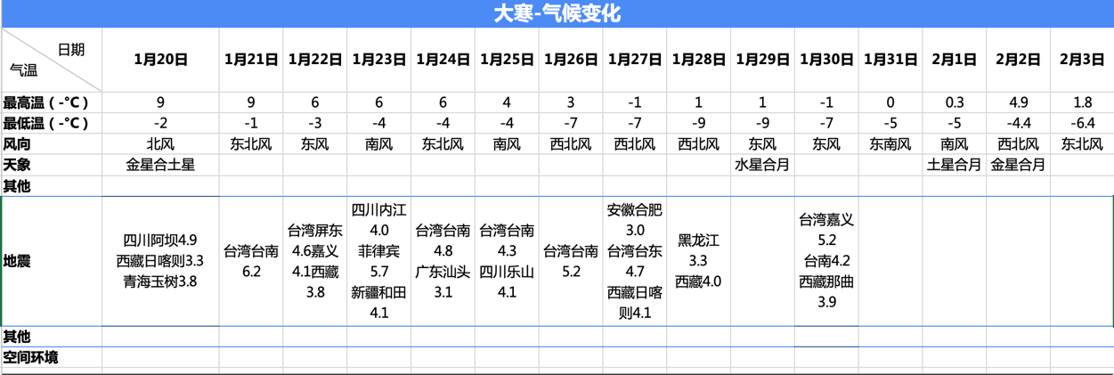大寒