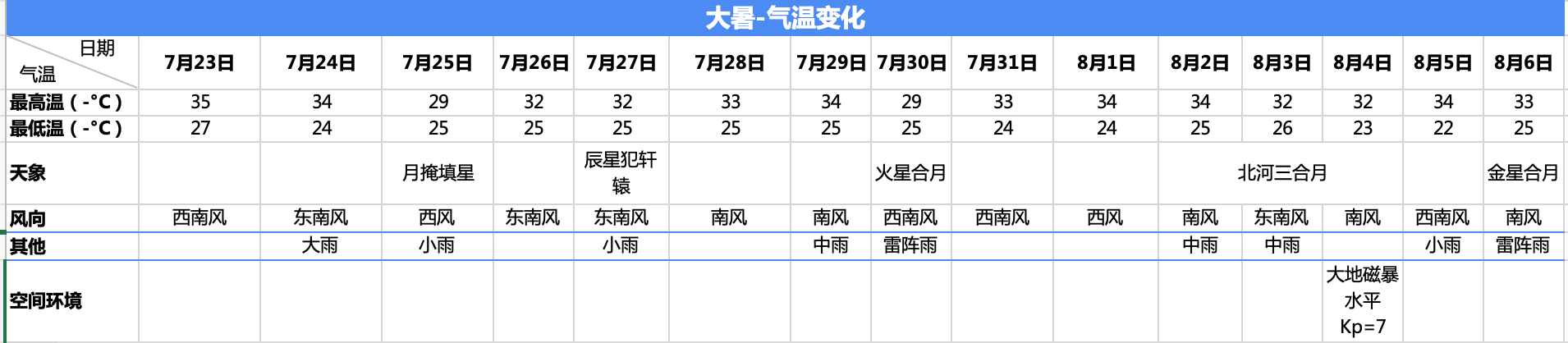 大暑