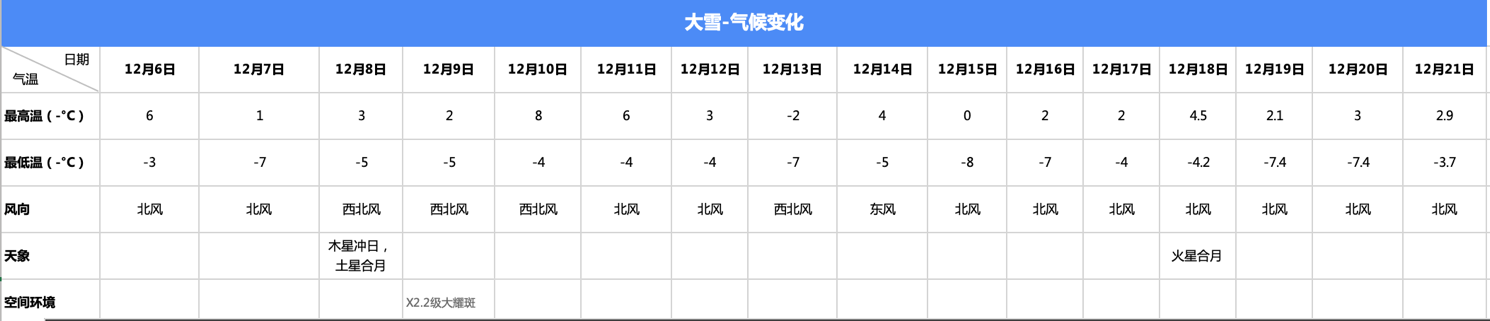 大雪
