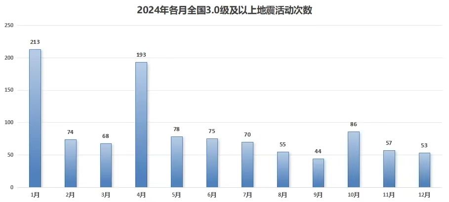 冬至