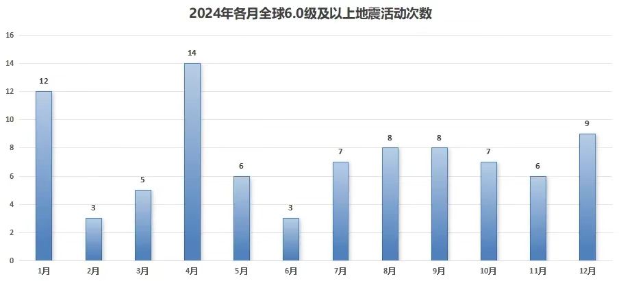 冬至