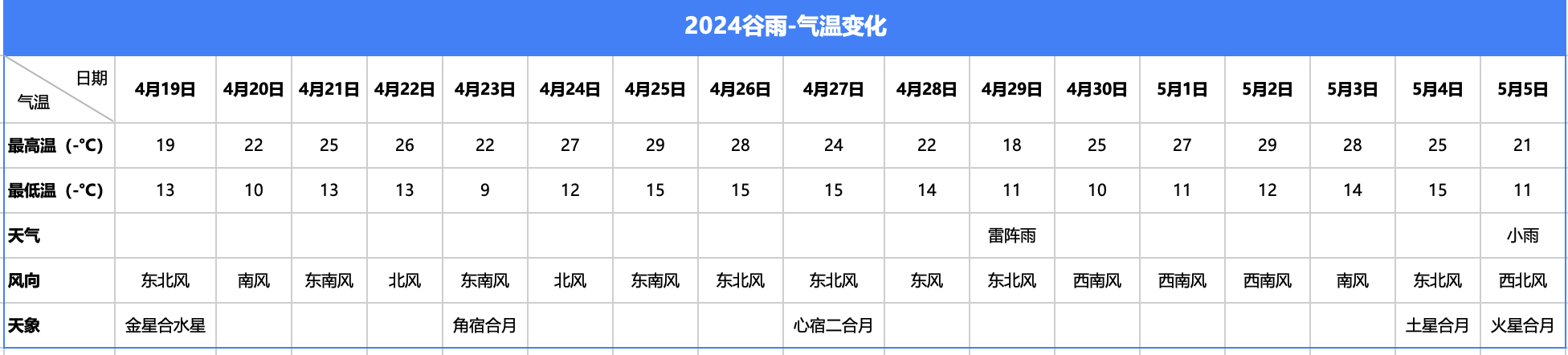 谷雨