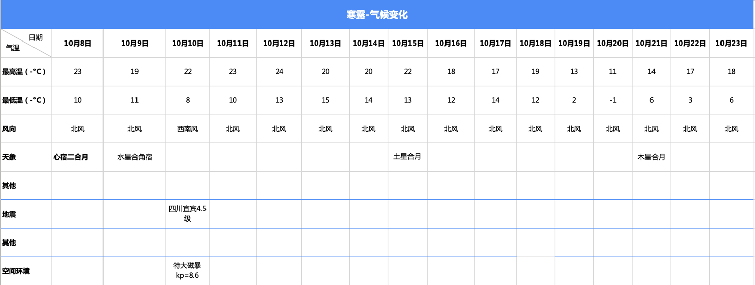 寒露