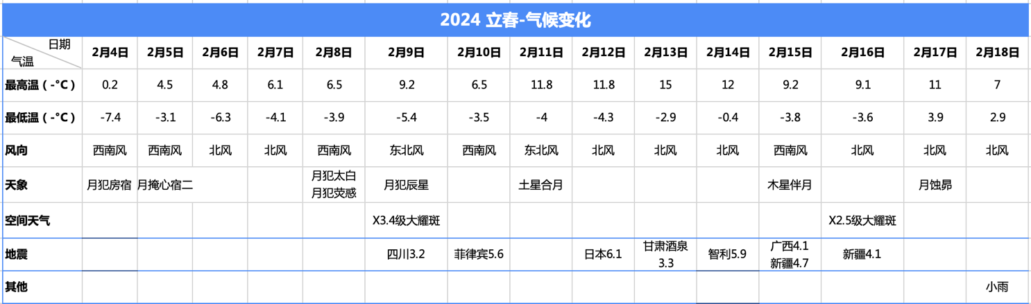 立春