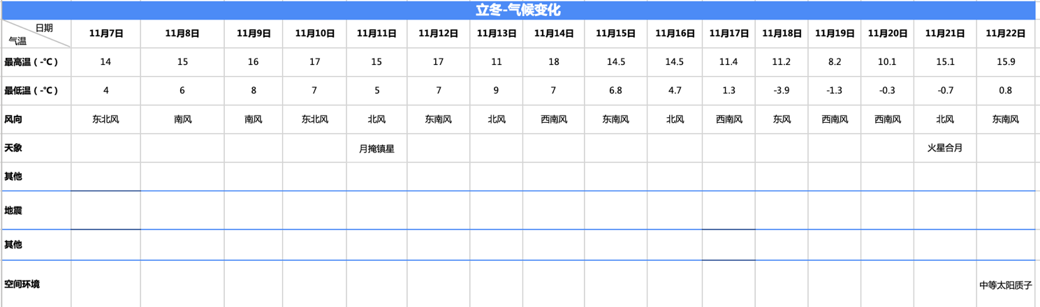 立冬