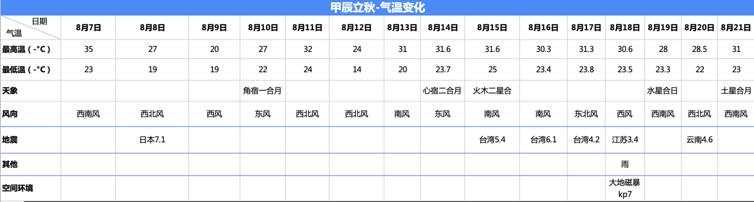 立秋