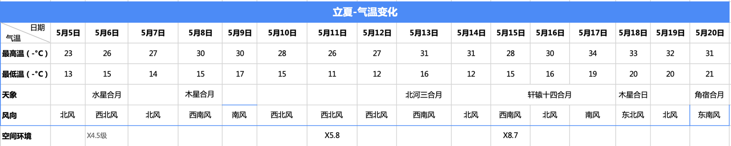 立夏