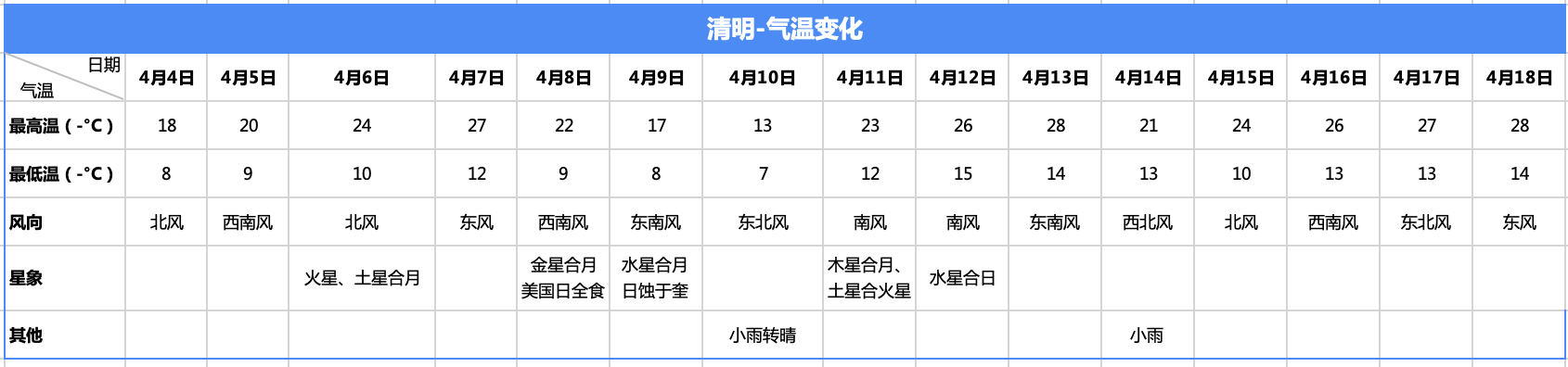 清明