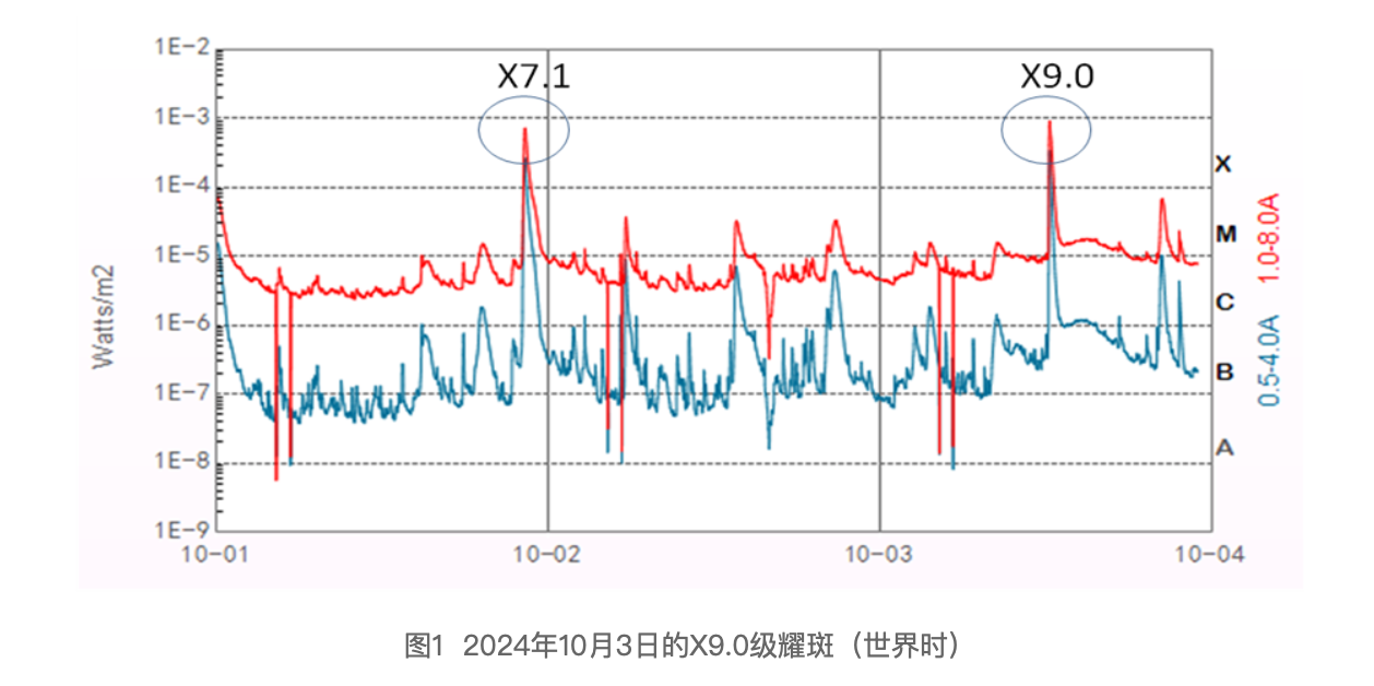 秋分