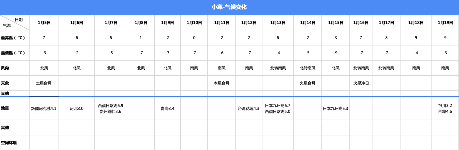 小寒