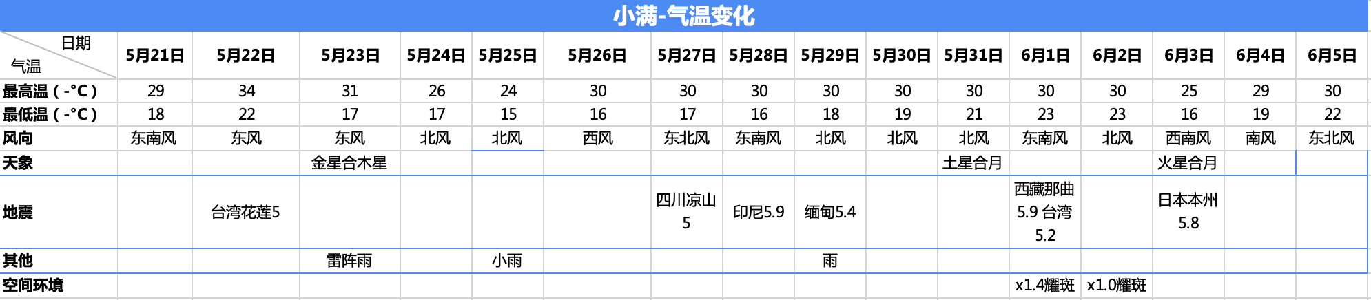 小满