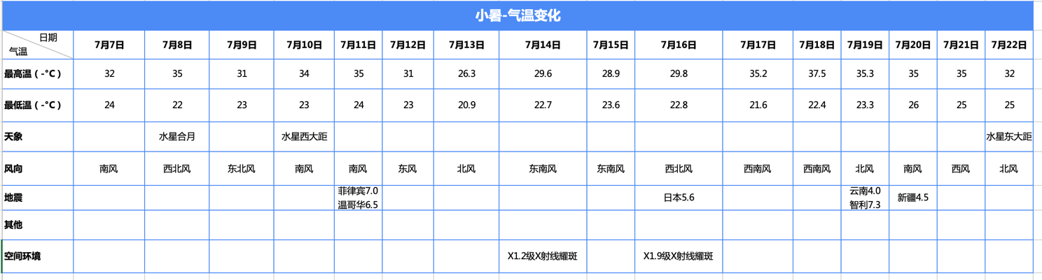 小暑