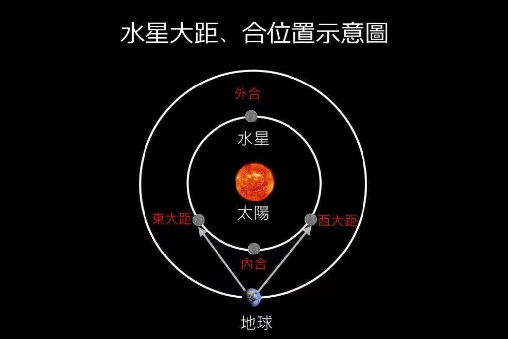小暑