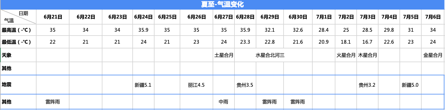 夏至