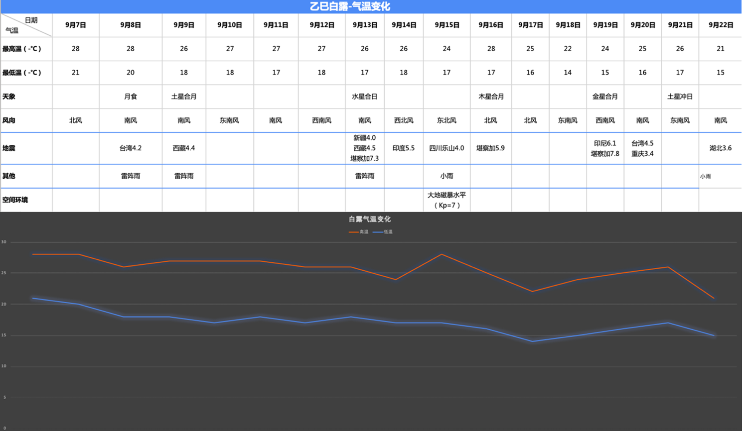 白露