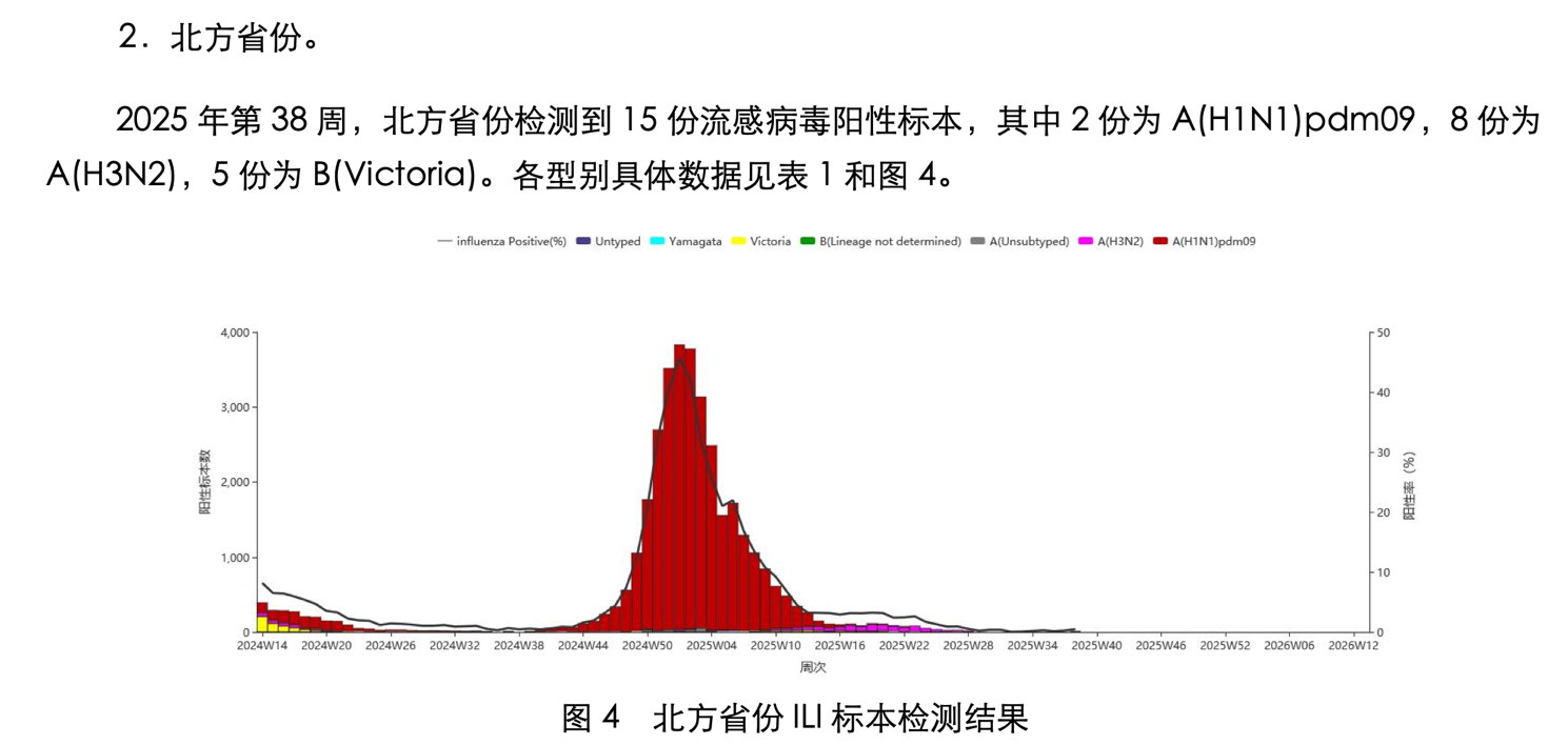 白露
