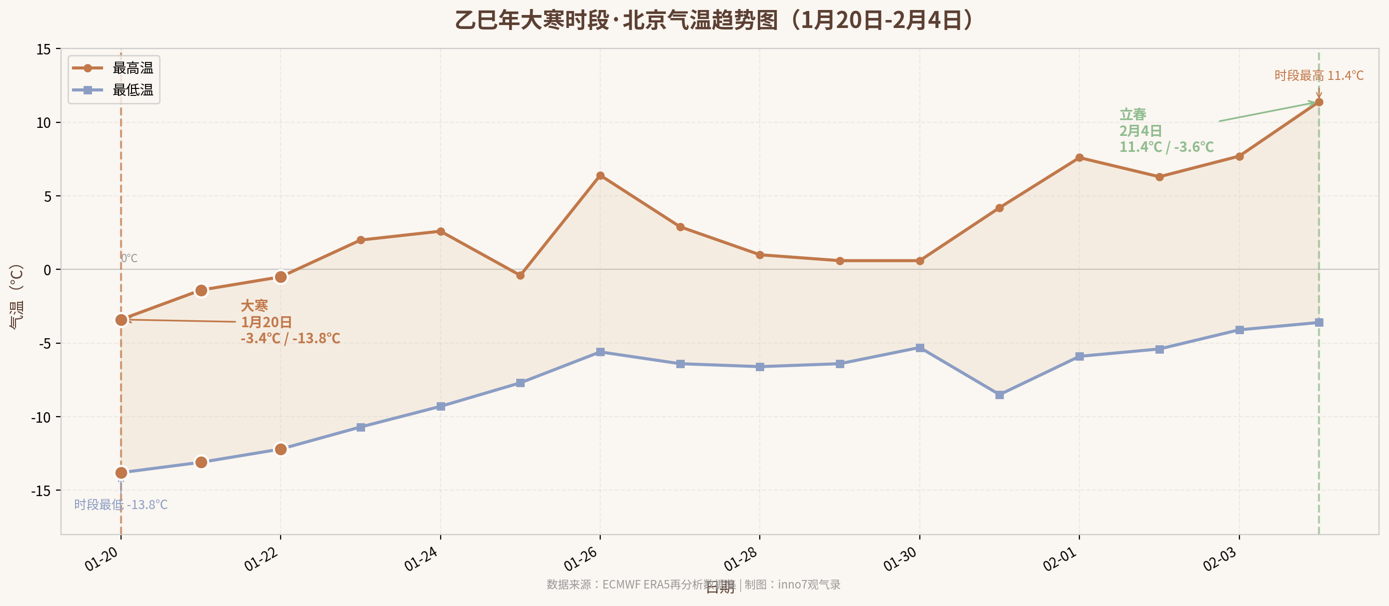 大寒