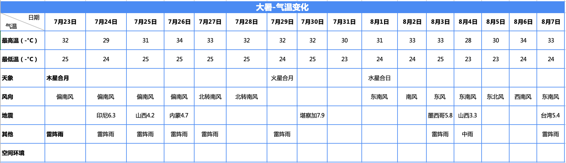 大暑