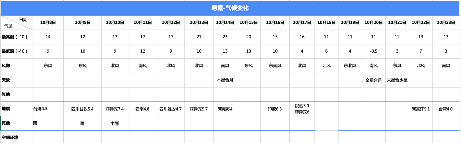 寒露